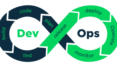 DEVOPS FOUNDATION® CERTIFICATION