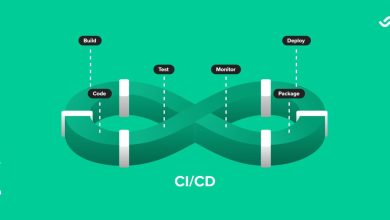 Top-level CI/CD processes to manage deployment automatically