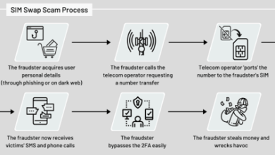 The Easiest Way to Get a Temporary Phone Number Philippines